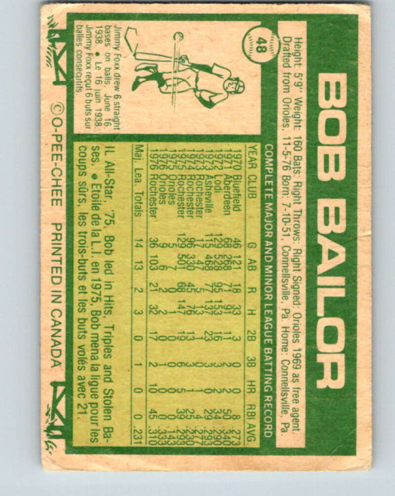 1977 O-Pee-Chee #48 Bob Bailor Toronto Blue Jays V28915