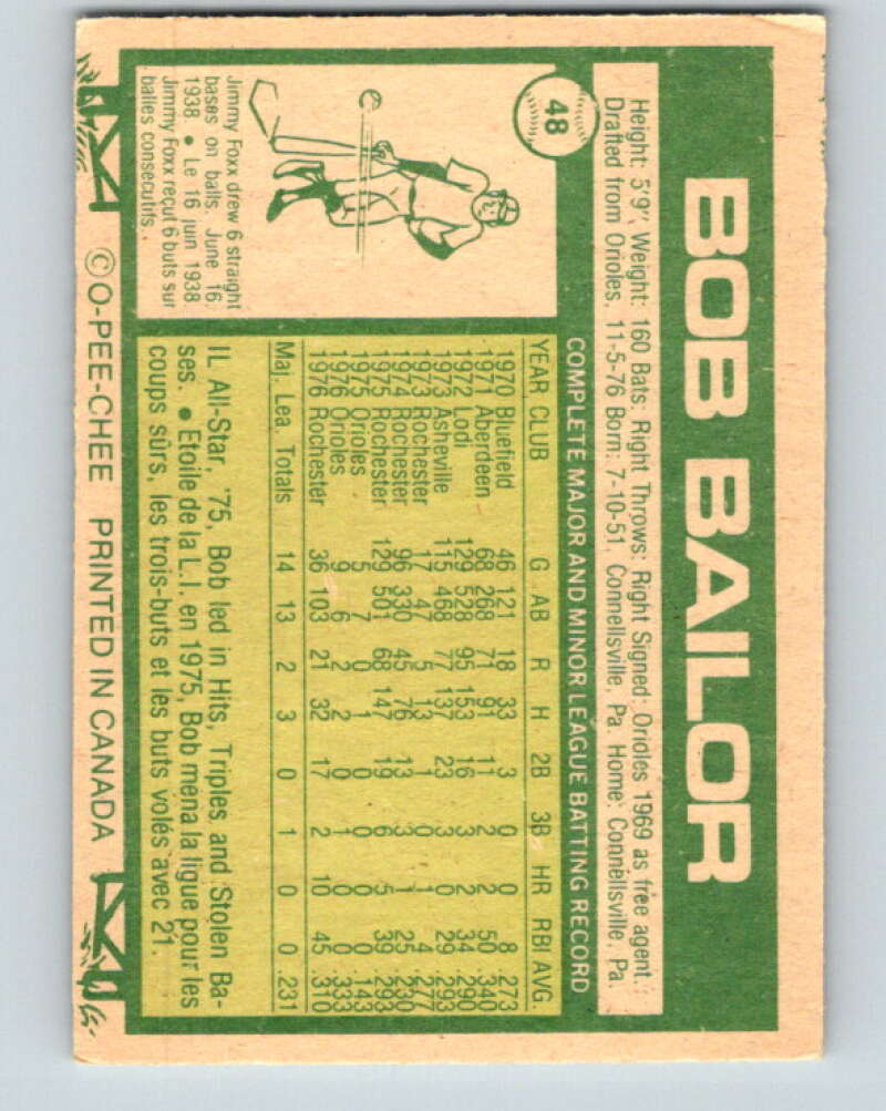 1977 O-Pee-Chee #48 Bob Bailor Toronto Blue Jays V28916