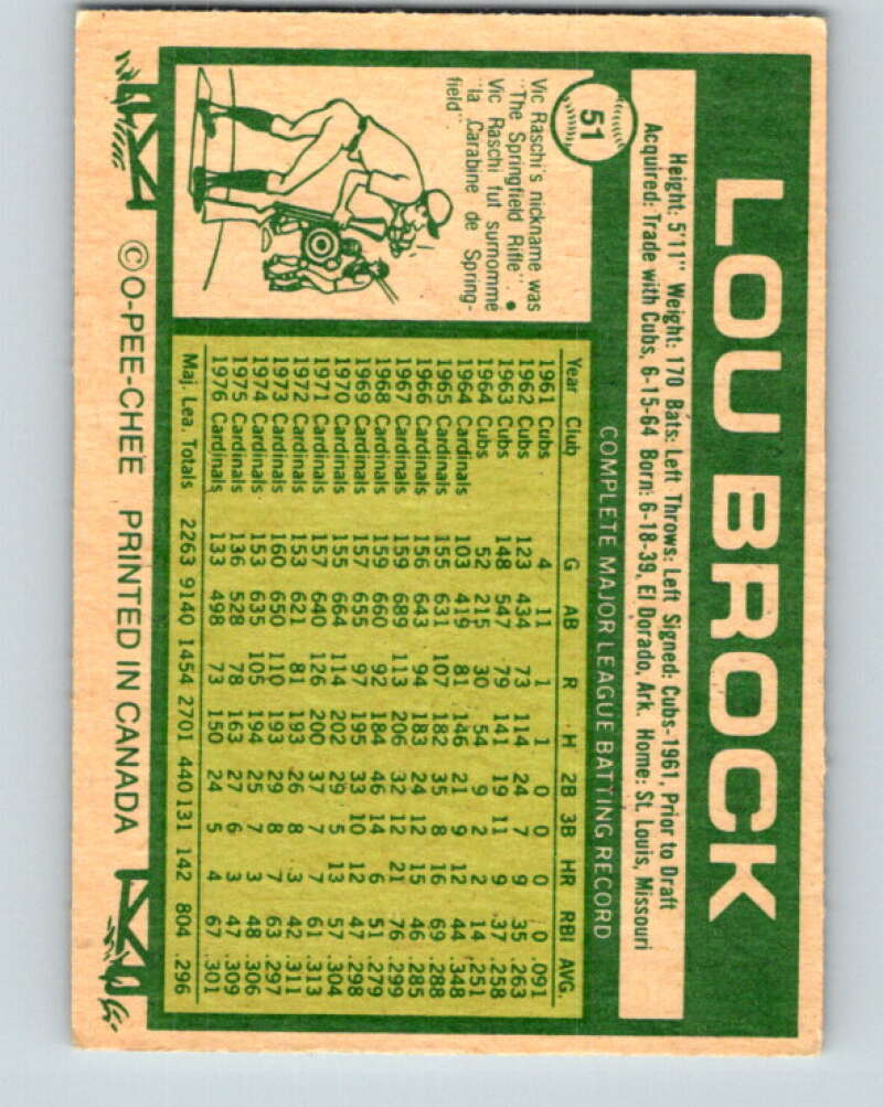 1977 O-Pee-Chee #51 Lou Brock St. Louis Cardinals V28921