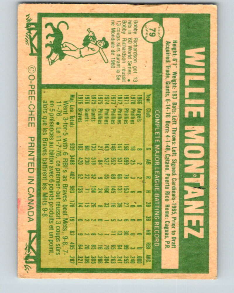 1977 O-Pee-Chee #79 Willie Montanez Atlanta Braves V28969