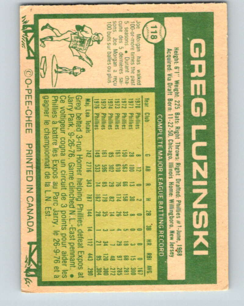 1977 O-Pee-Chee #118 Greg Luzinski Philadelphia Phillies V29045