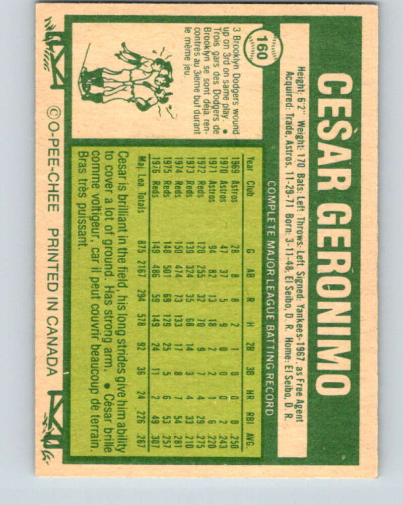 1977 O-Pee-Chee #160 Cesar Geronimo Cincinnati Reds V29140