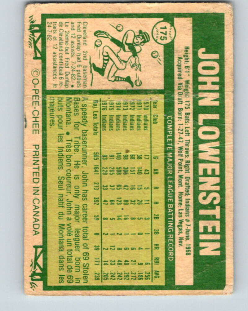 1977 O-Pee-Chee #175 John Lowenstein Toronto Blue Jays V29177