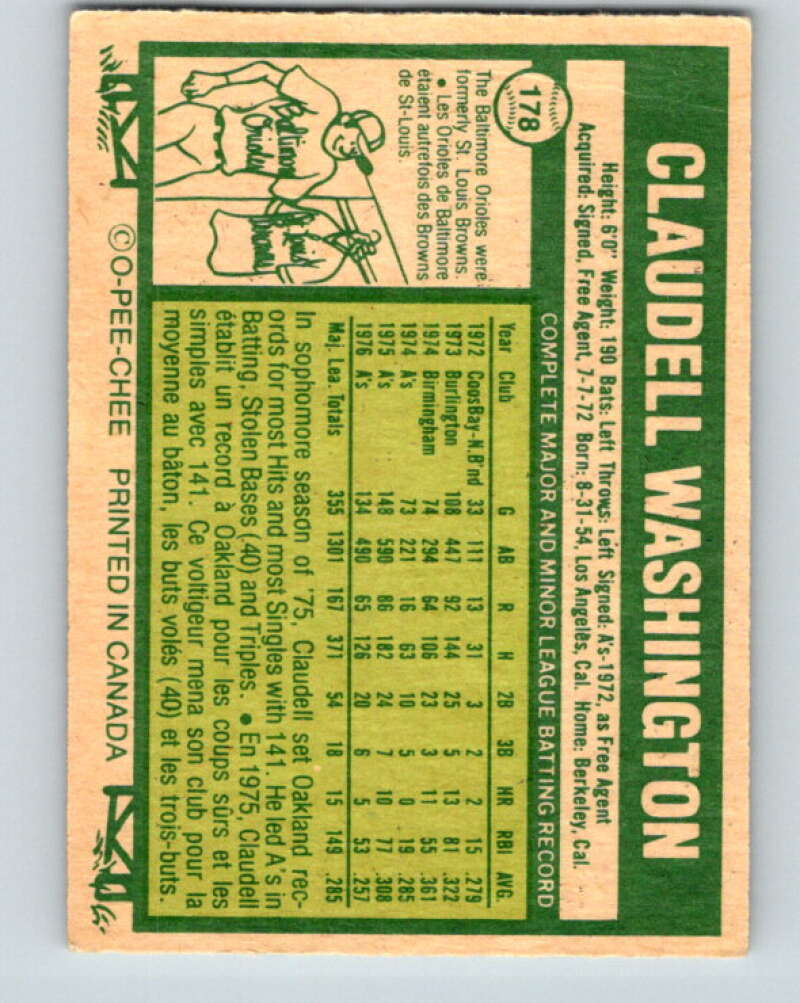 1977 O-Pee-Chee #178 Claudell Washington Oakland Athletics V29179