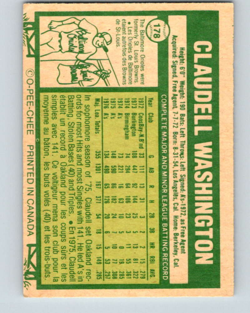 1977 O-Pee-Chee #178 Claudell Washington Oakland Athletics V29181
