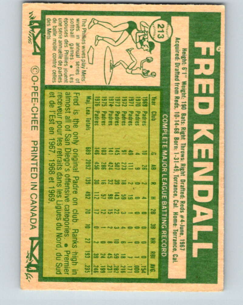 1977 O-Pee-Chee #213 Fred Kendall Cleveland Indians V29252