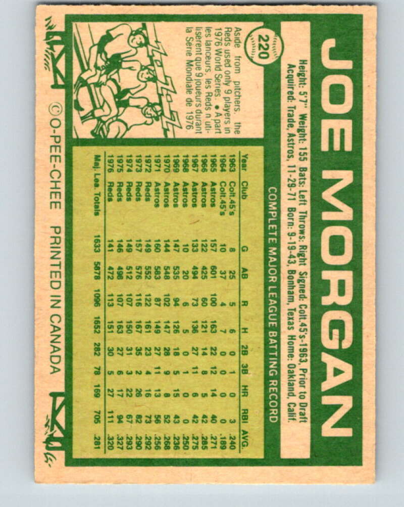 1977 O-Pee-Chee #220 Joe Morgan Cincinnati Reds V29266