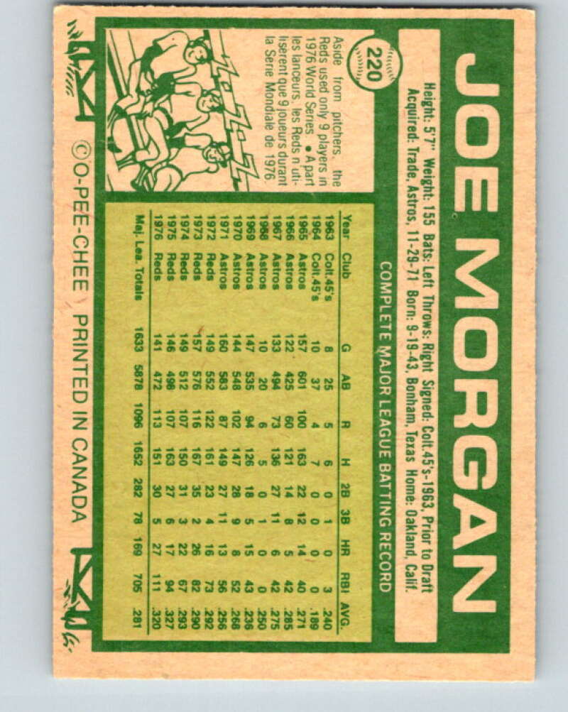 1977 O-Pee-Chee #220 Joe Morgan Cincinnati Reds V29267