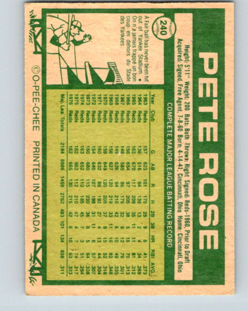 1977 O-Pee-Chee #240 Pete Rose Cincinnati Reds V29319