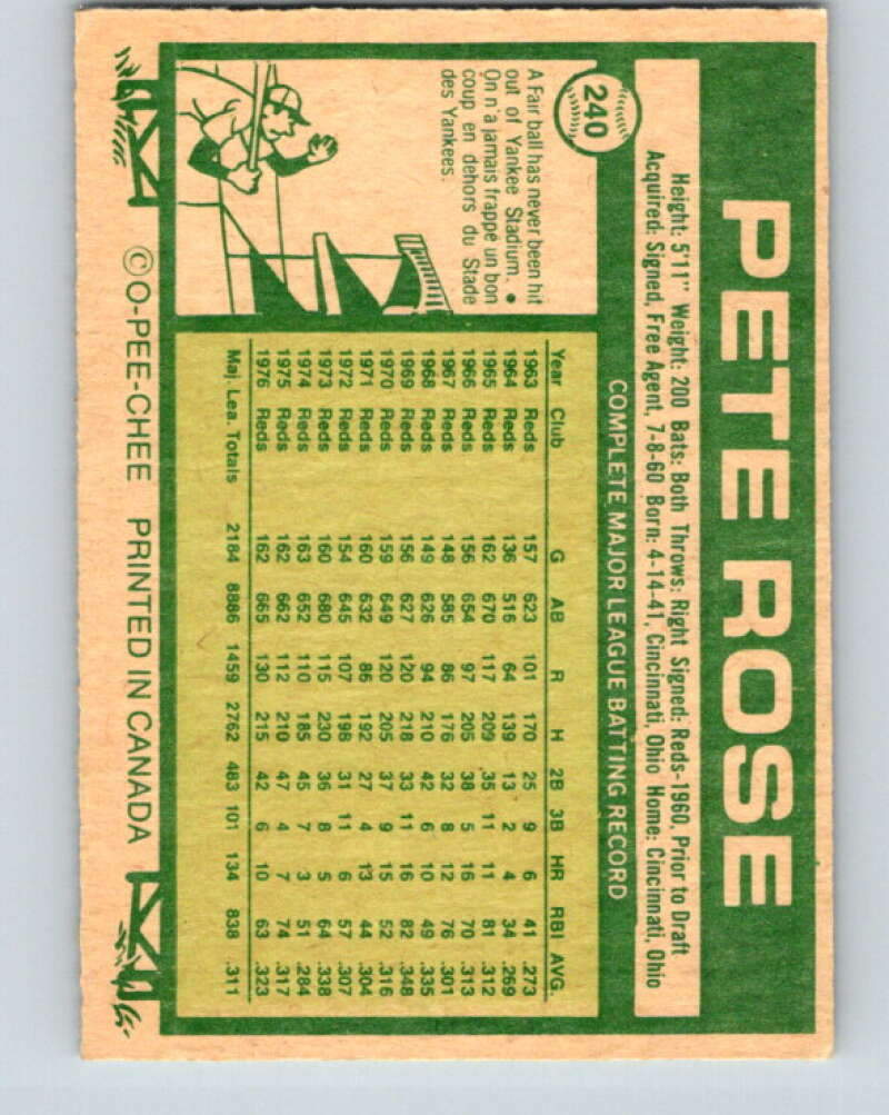 1977 O-Pee-Chee #240 Pete Rose Cincinnati Reds V29320
