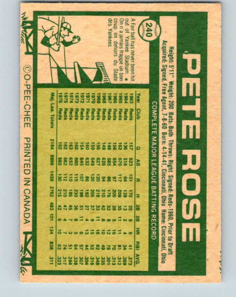 1977 O-Pee-Chee #240 Pete Rose Cincinnati Reds V29321