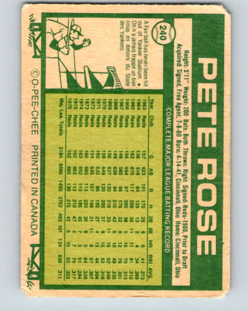 1977 O-Pee-Chee #240 Pete Rose Cincinnati Reds V29322