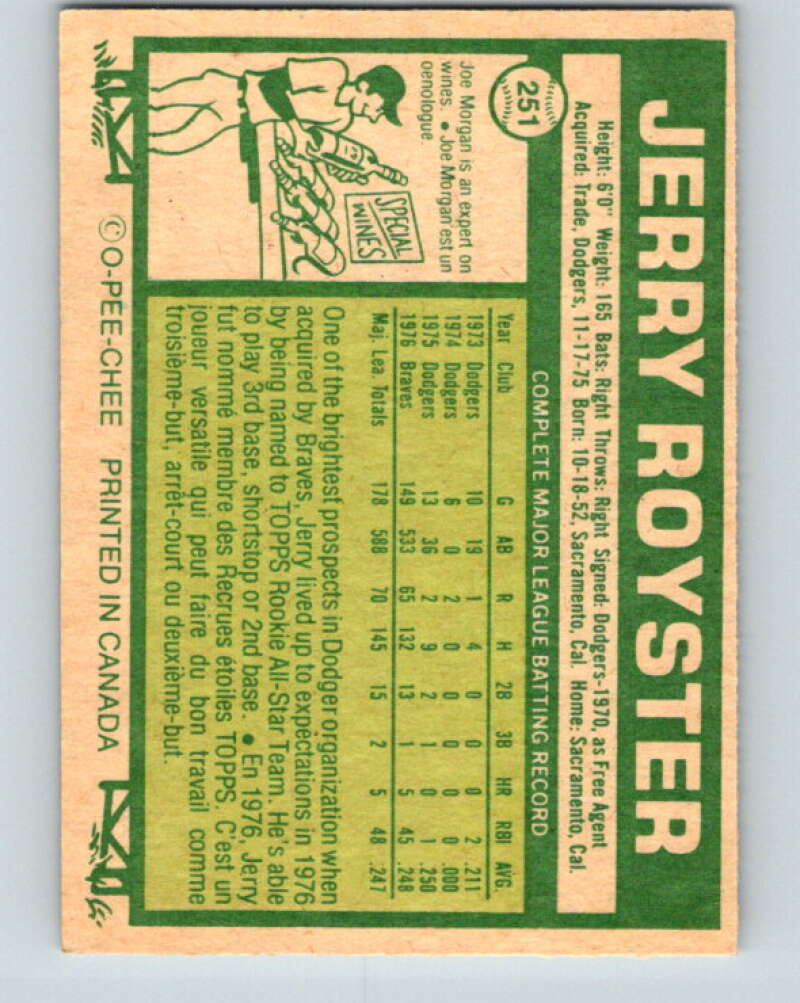 1977 O-Pee-Chee #251 Jerry Royster Atlanta Braves V29341