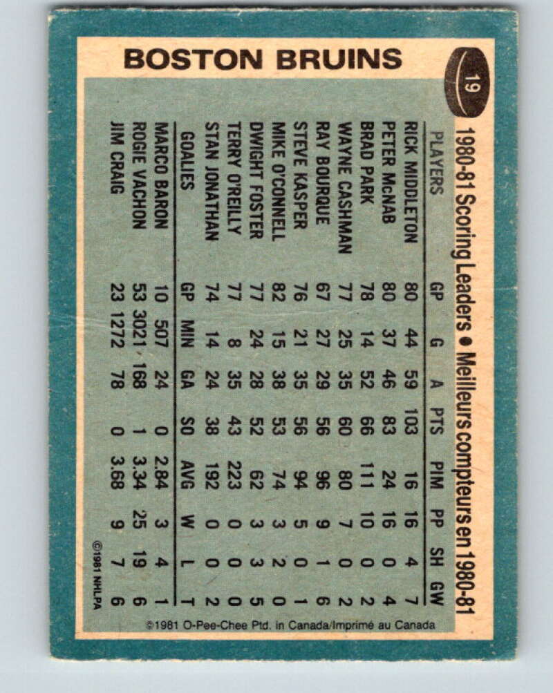1981-82 O-Pee-Chee #19 Rick Middleton TL Boston Bruins V29507