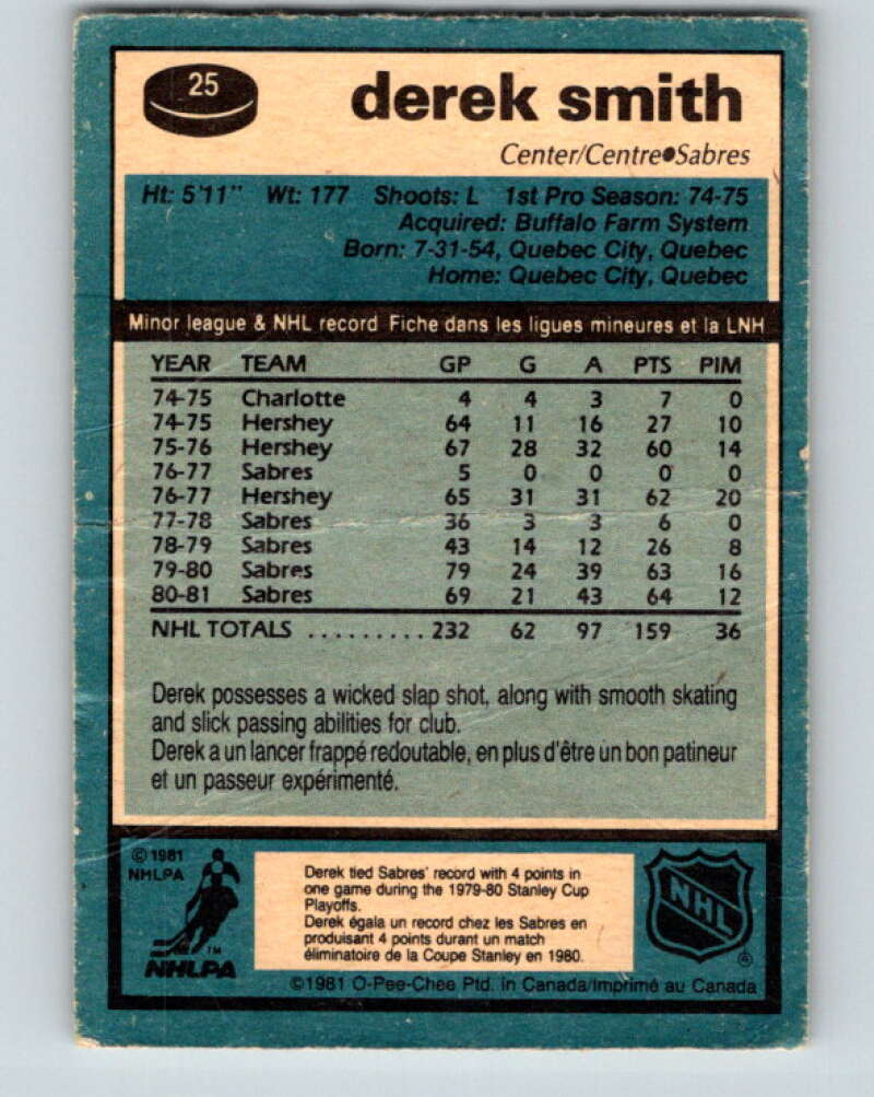 1981-82 O-Pee-Chee #25 Derek Smith Buffalo Sabres V29555