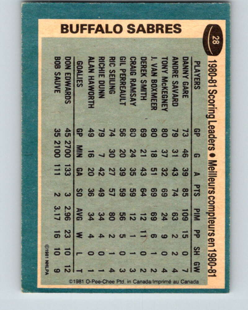 1981-82 O-Pee-Chee #28 Danny Gare TL Buffalo Sabres V29574