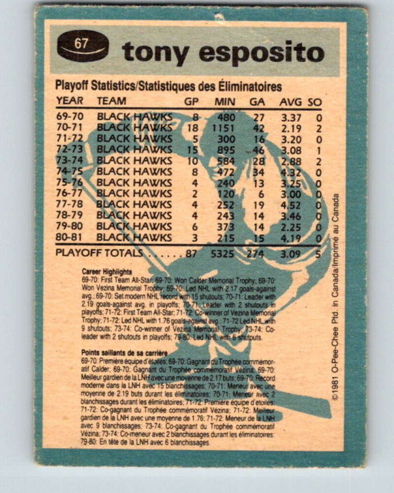 1981-82 O-Pee-Chee #67 Tony Esposito Chicago Blackhawks V29878