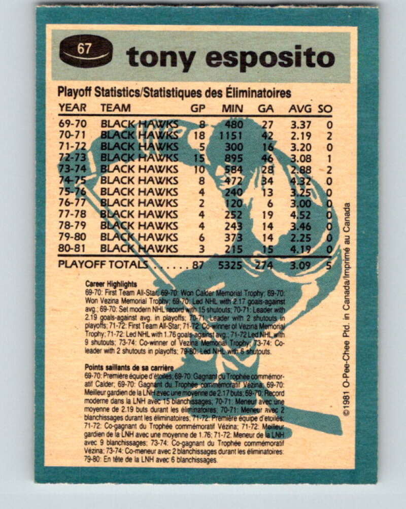 1981-82 O-Pee-Chee #67 Tony Esposito Chicago Blackhawks V29881