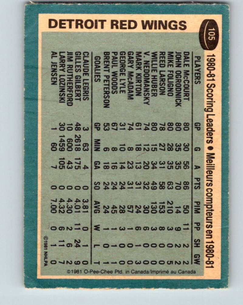 1981-82 O-Pee-Chee #105 Dale McCourt TL Detroit Red Wings V30213