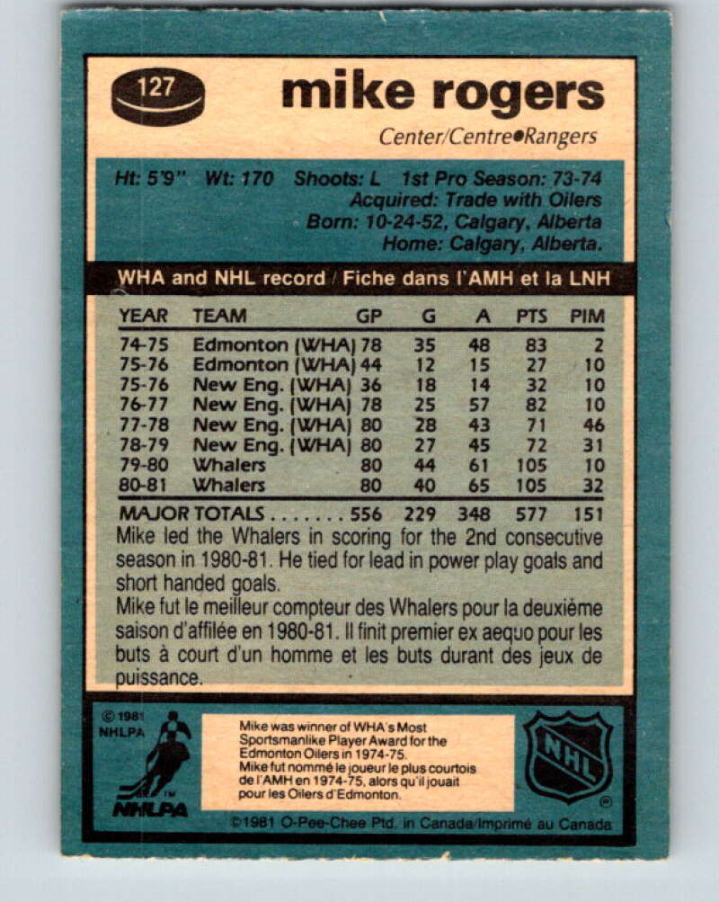 1981-82 O-Pee-Chee #127 Mike Rogers New York Rangers V30324
