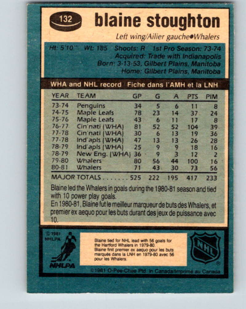1981-82 O-Pee-Chee #132 Blaine Stoughton Hartford Whalers V30376