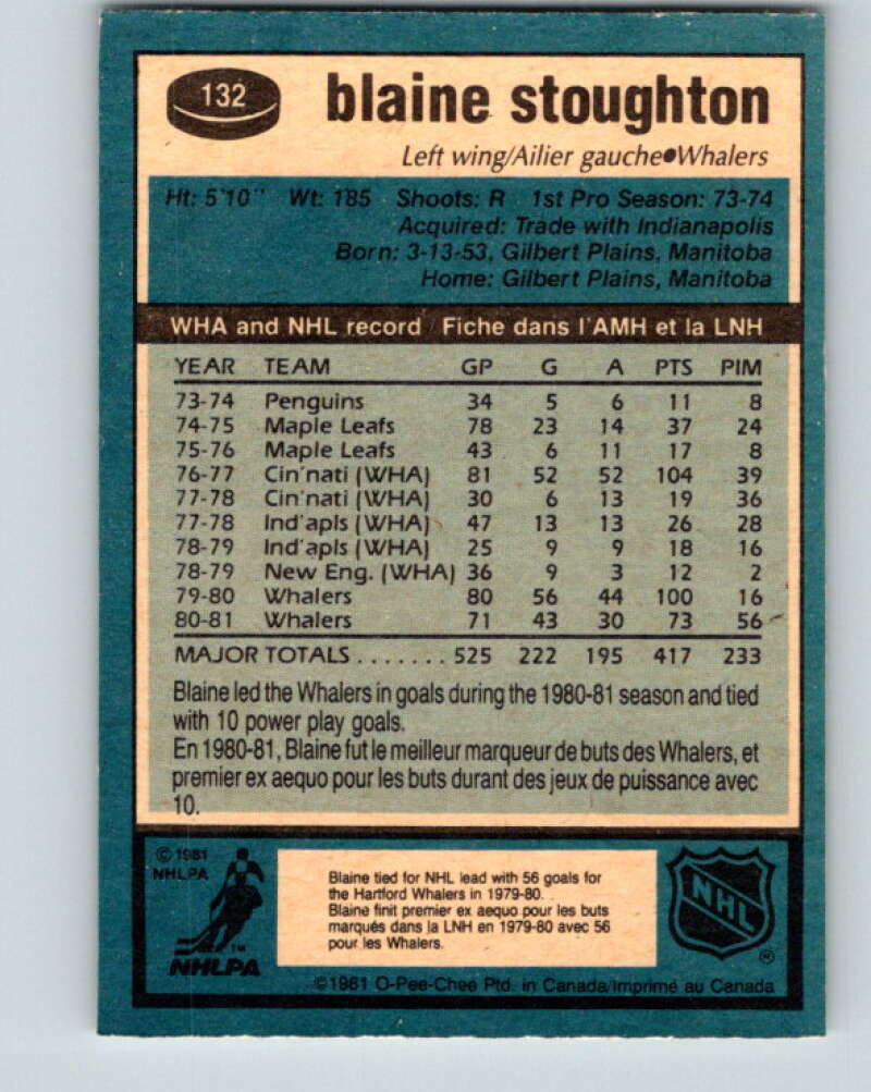 1981-82 O-Pee-Chee #132 Blaine Stoughton Hartford Whalers V30377