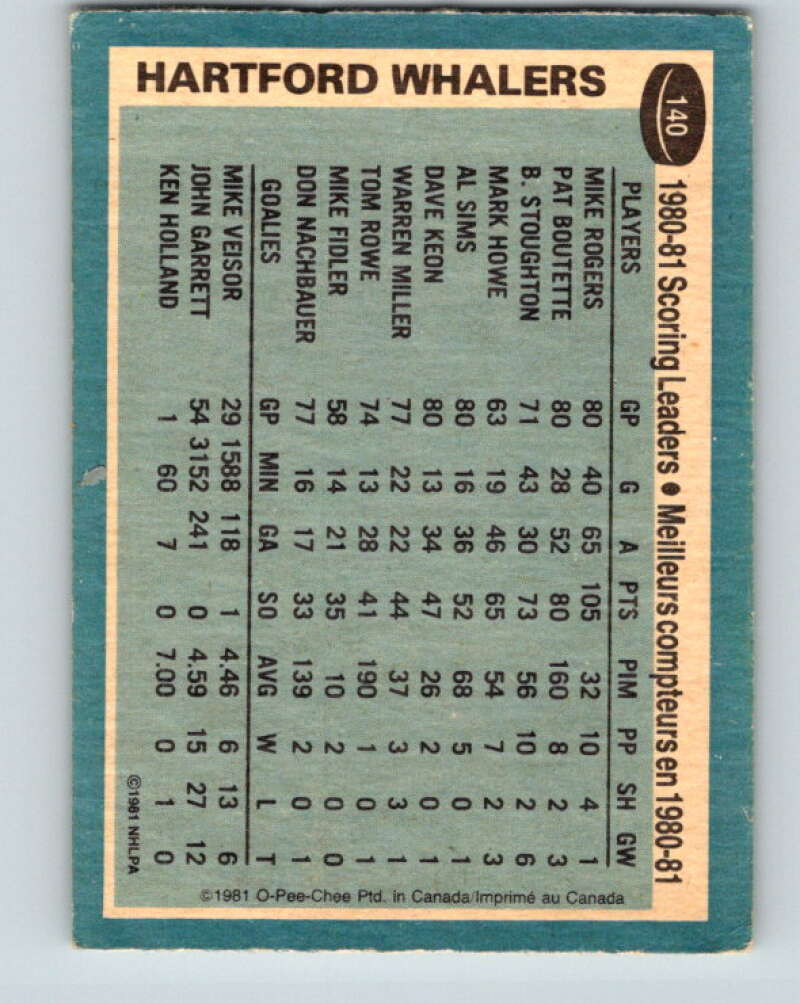 1981-82 O-Pee-Chee #140 Mike Rogers TL Hartford Whalers V30426