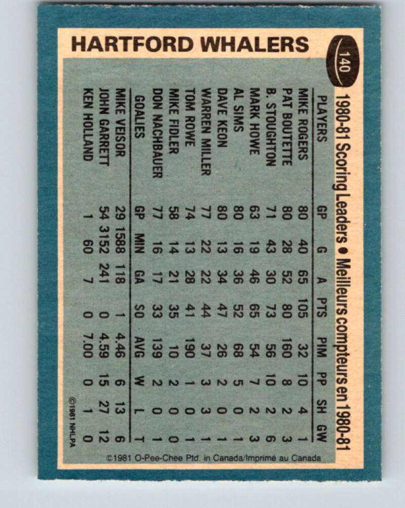 1981-82 O-Pee-Chee #140 Mike Rogers TL Hartford Whalers V30427