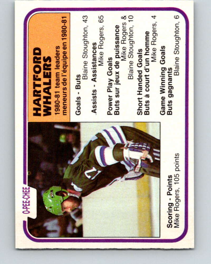 1981-82 O-Pee-Chee #140 Mike Rogers TL Hartford Whalers V30428