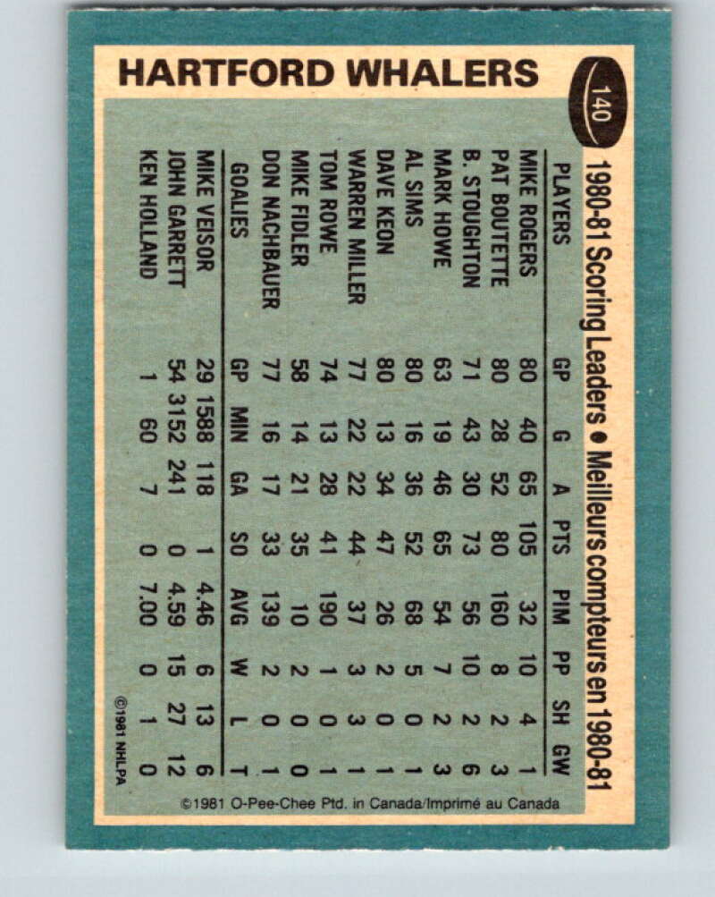 1981-82 O-Pee-Chee #140 Mike Rogers TL Hartford Whalers V30428