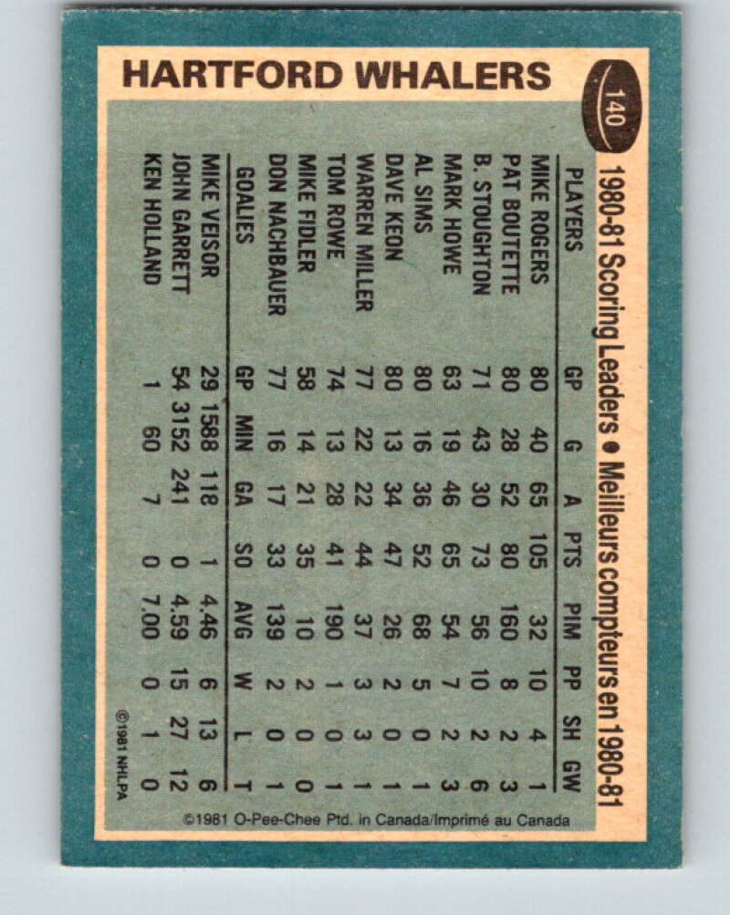 1981-82 O-Pee-Chee #140 Mike Rogers TL Hartford Whalers V30429