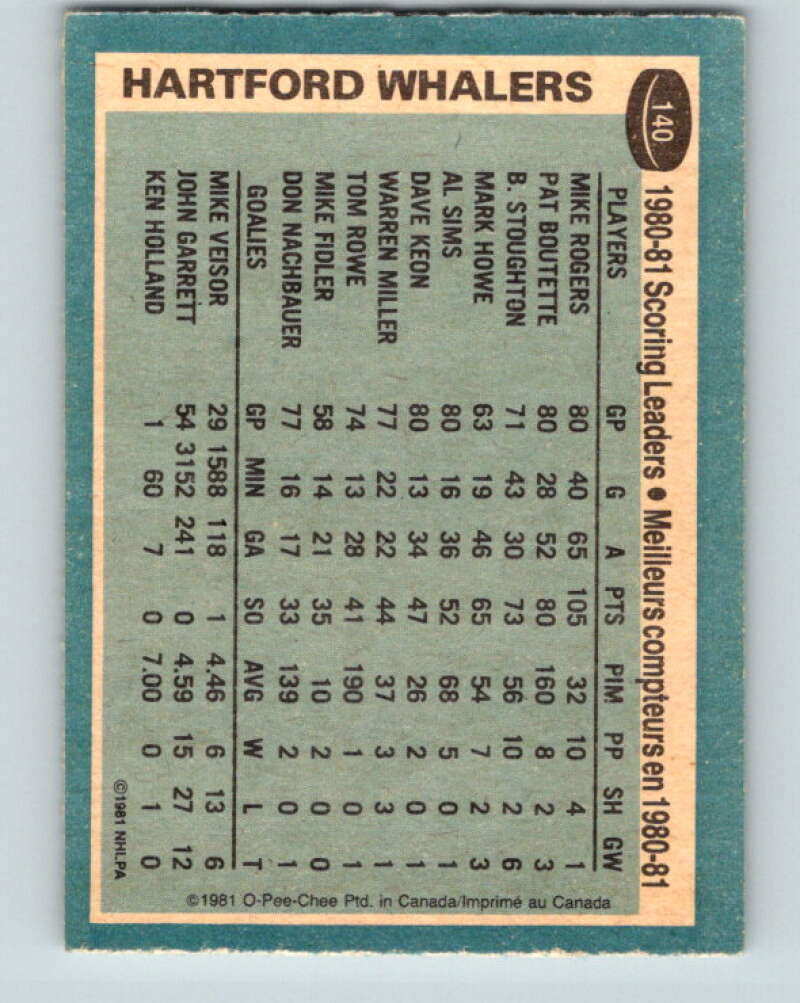 1981-82 O-Pee-Chee #140 Mike Rogers TL Hartford Whalers V30430