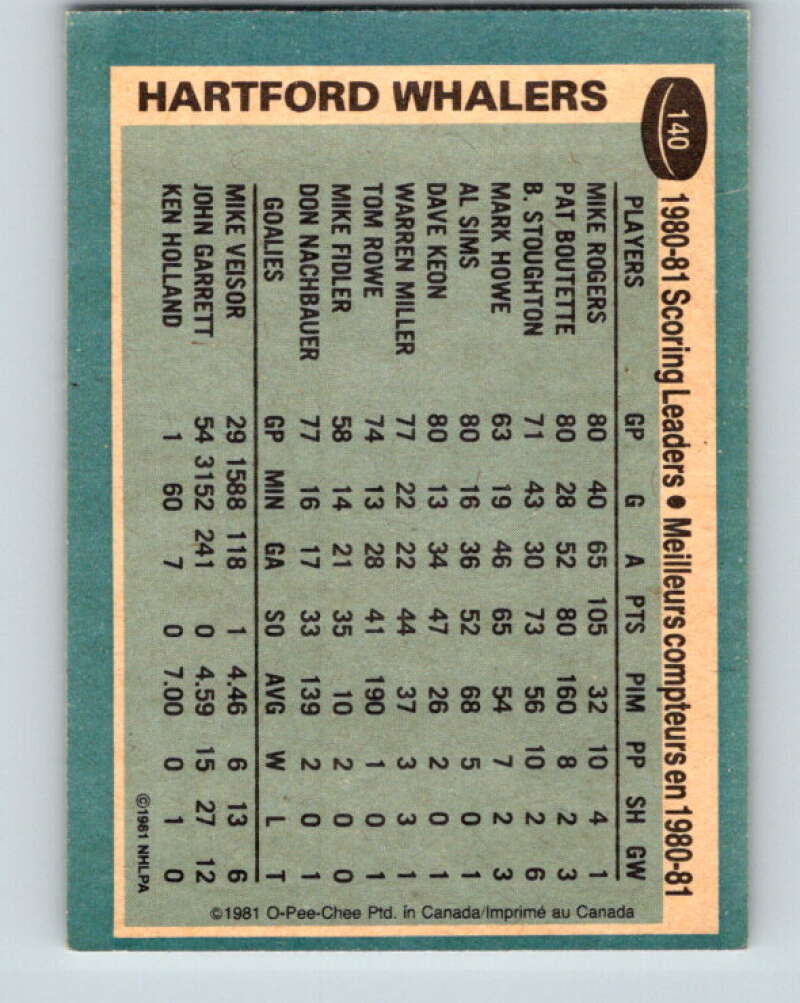 1981-82 O-Pee-Chee #140 Mike Rogers TL Hartford Whalers V30432
