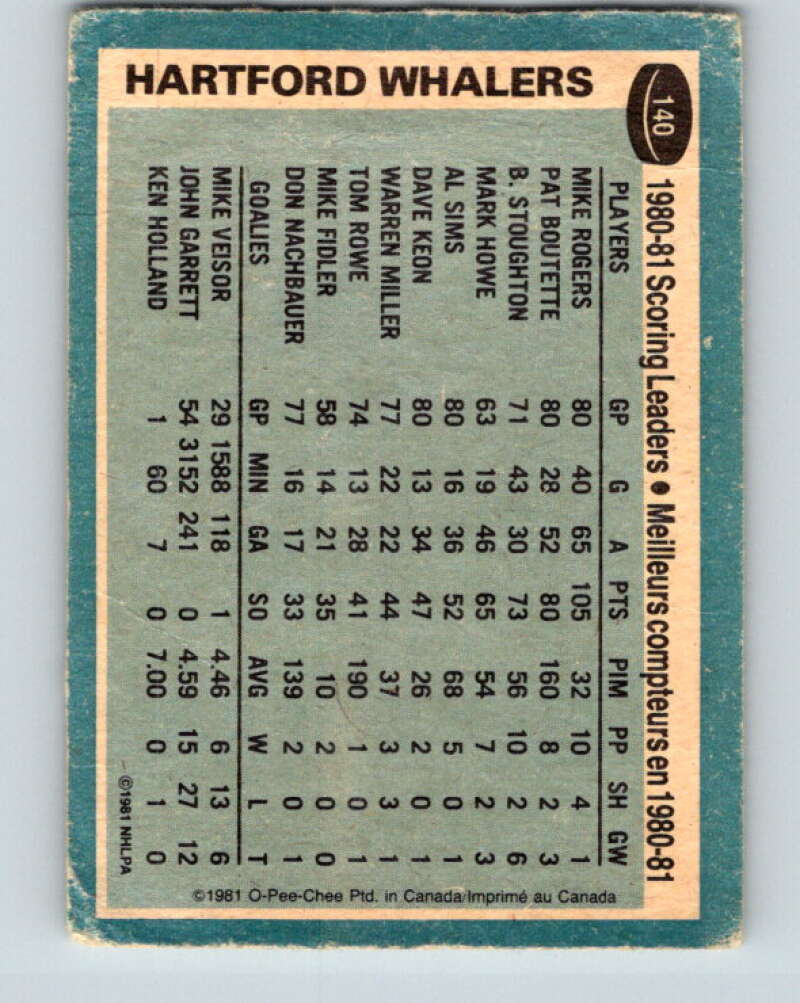 1981-82 O-Pee-Chee #140 Mike Rogers TL Hartford Whalers V30433