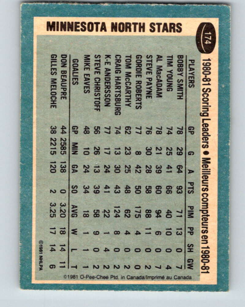 1981-82 O-Pee-Chee #174 Bobby Smith TL Minnesota North Stars V30696