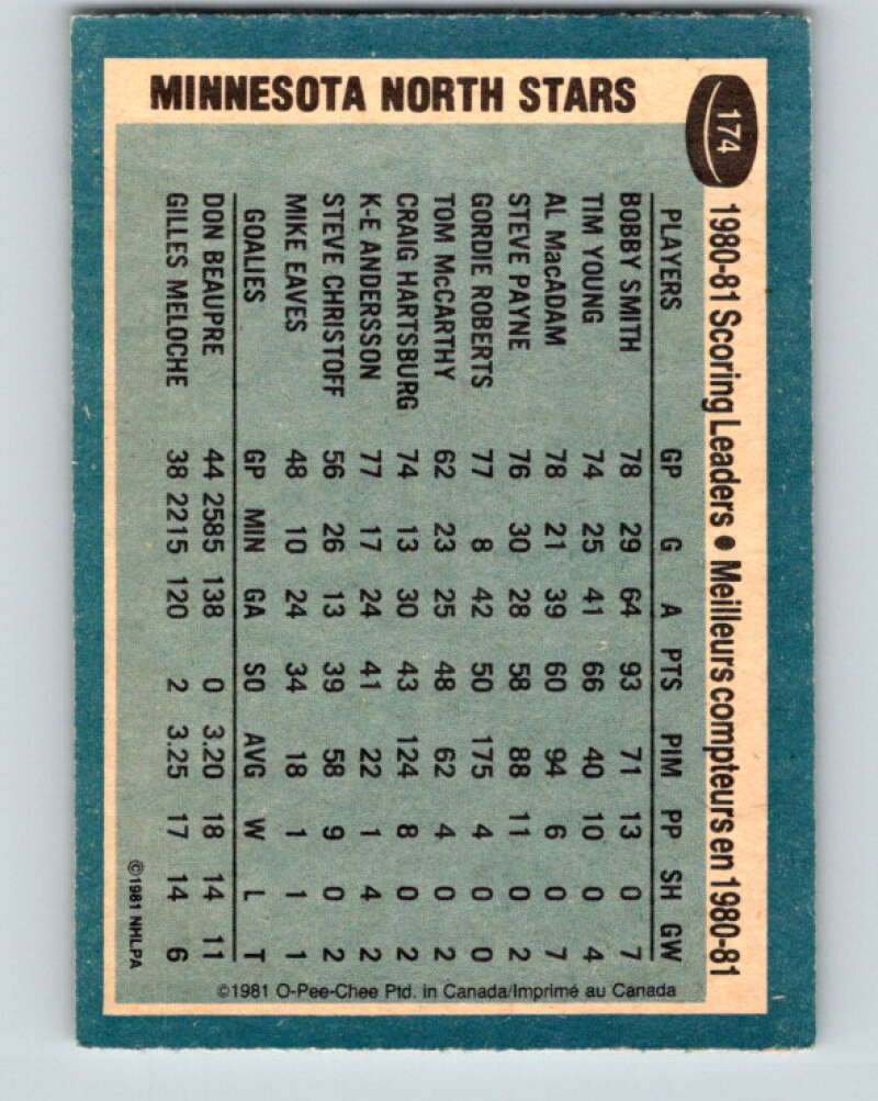 1981-82 O-Pee-Chee #174 Bobby Smith TL Minnesota North Stars V30698