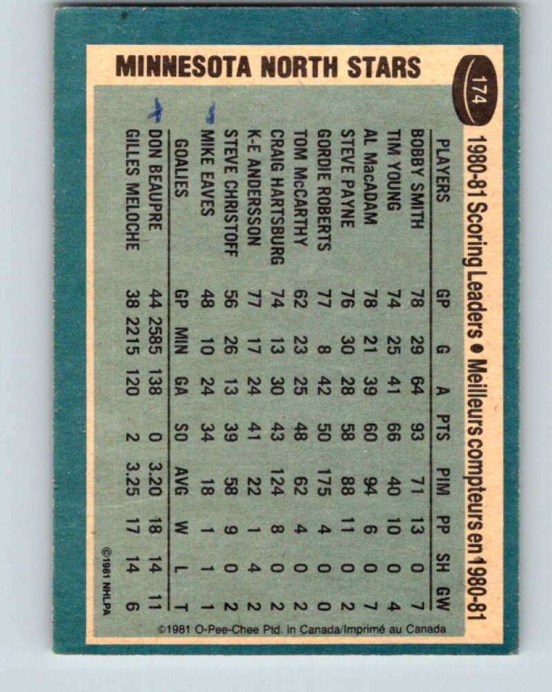 1981-82 O-Pee-Chee #174 Bobby Smith TL Minnesota North Stars V30699