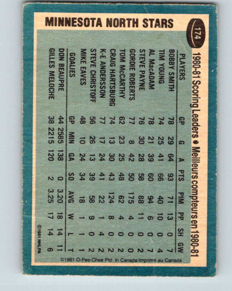 1981-82 O-Pee-Chee #174 Bobby Smith TL Minnesota North Stars V30700