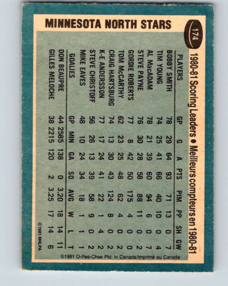 1981-82 O-Pee-Chee #174 Bobby Smith TL Minnesota North Stars V30701
