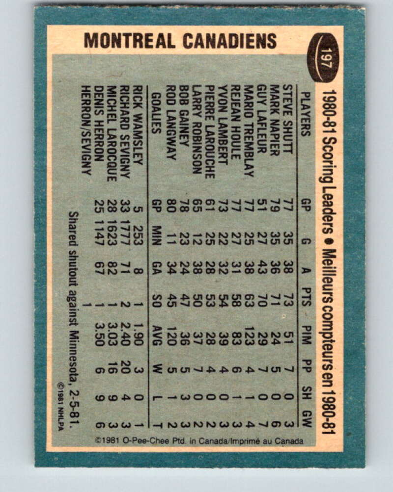1981-82 O-Pee-Chee #197 Steve Shutt TL Montreal Canadiens V30889