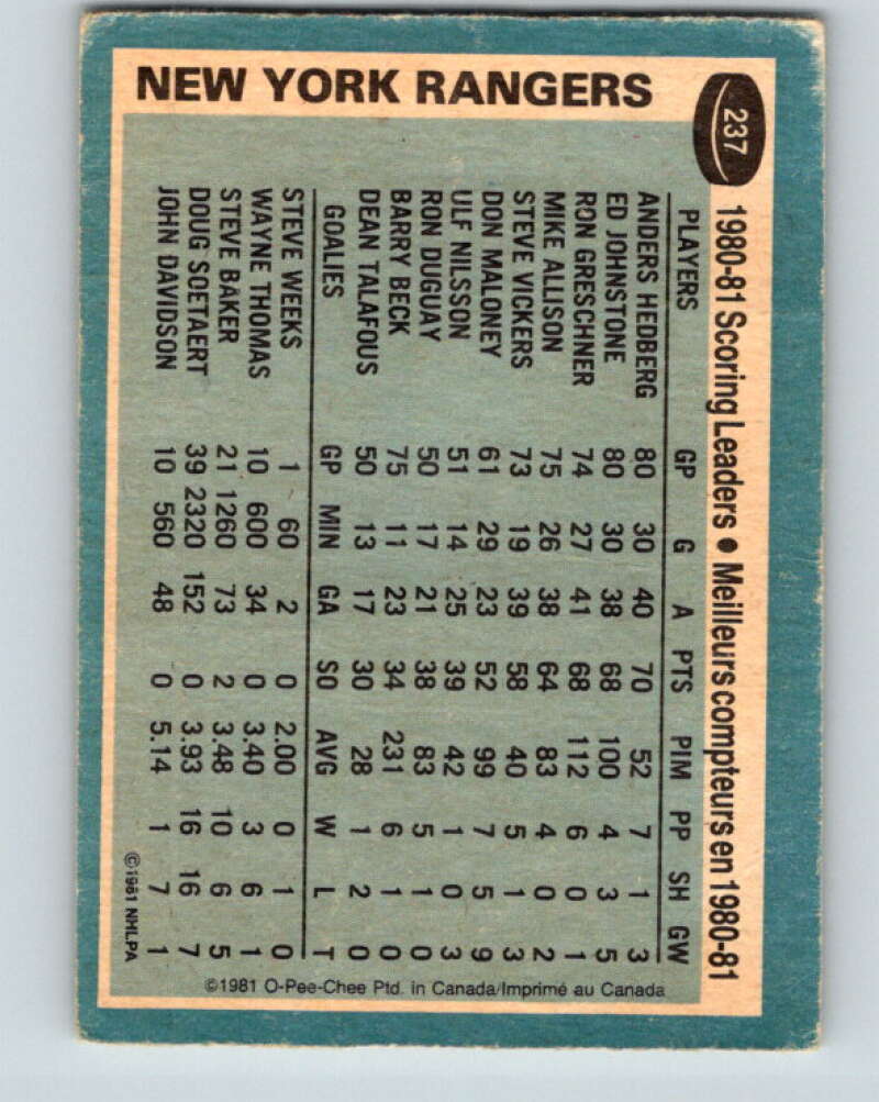 1981-82 O-Pee-Chee #237 Anders Hedberg TL New York Rangers V31190