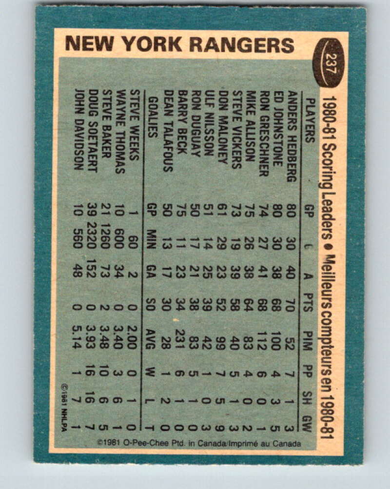 1981-82 O-Pee-Chee #237 Anders Hedberg TL New York Rangers V31198