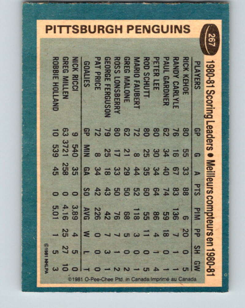 1981-82 O-Pee-Chee #267 Rick Kehoe TL Pittsburgh Penguins V31391
