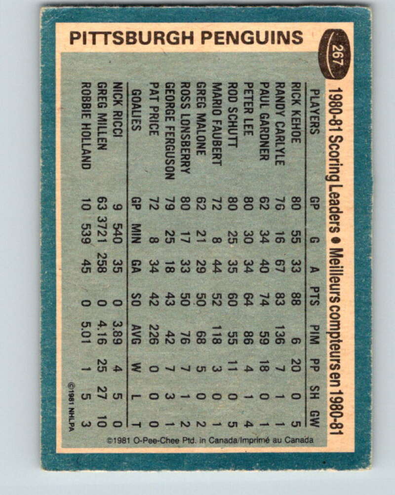 1981-82 O-Pee-Chee #267 Rick Kehoe TL Pittsburgh Penguins V31392