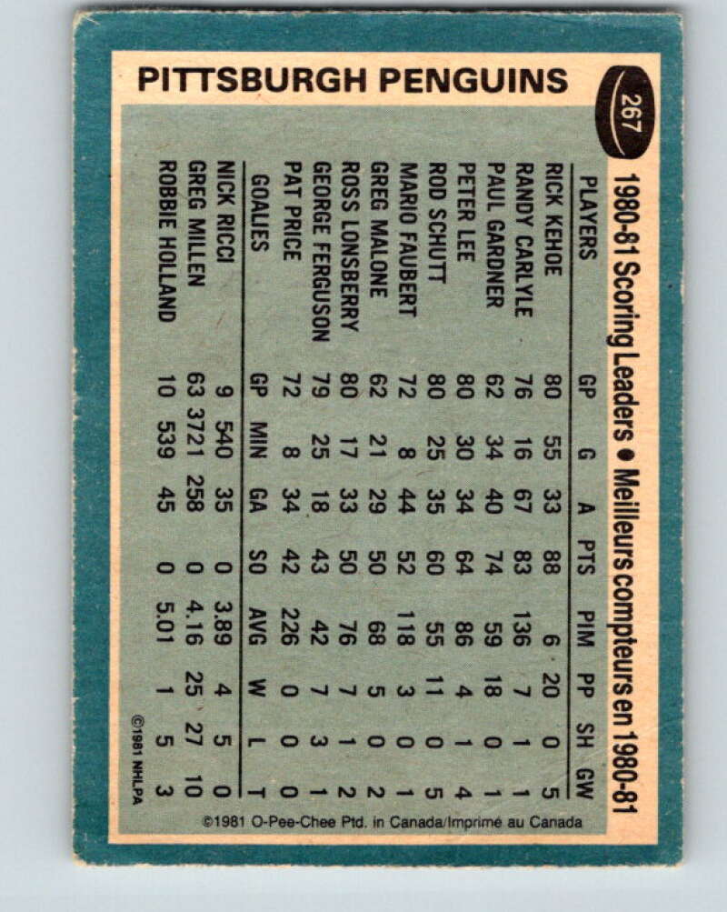 1981-82 O-Pee-Chee #267 Rick Kehoe TL Pittsburgh Penguins V31393