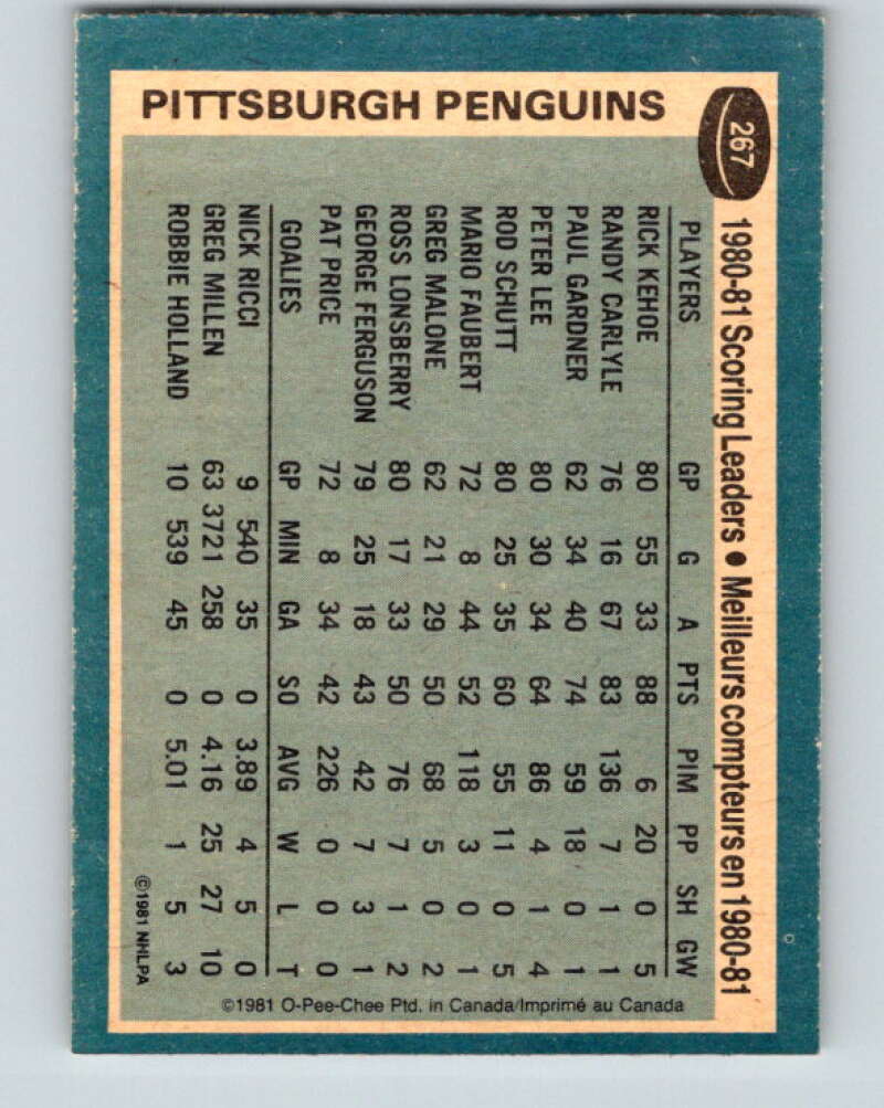 1981-82 O-Pee-Chee #267 Rick Kehoe TL Pittsburgh Penguins V31394