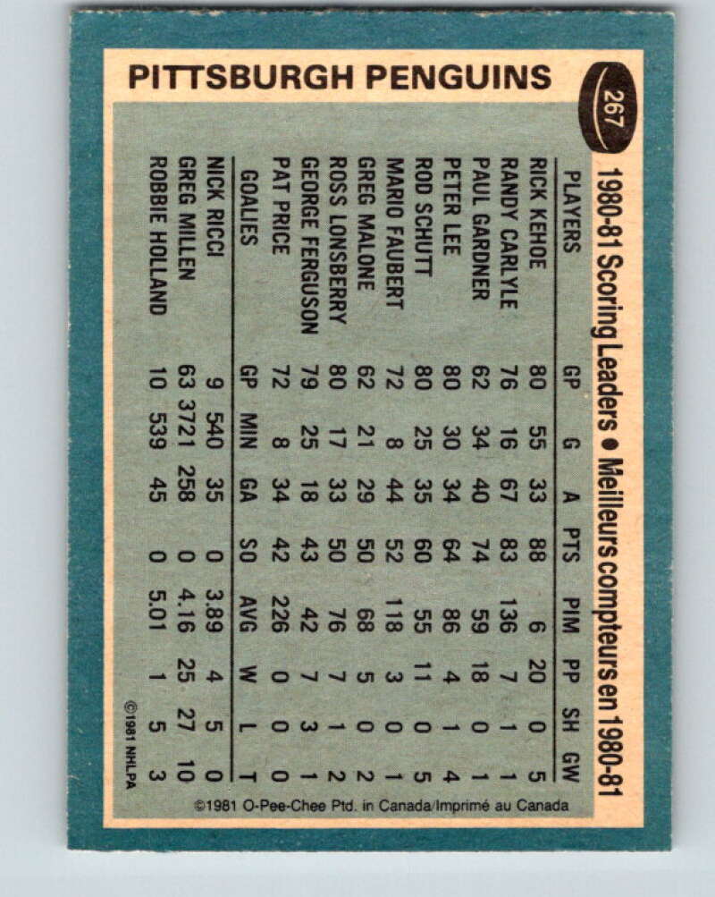 1981-82 O-Pee-Chee #267 Rick Kehoe TL Pittsburgh Penguins V31395