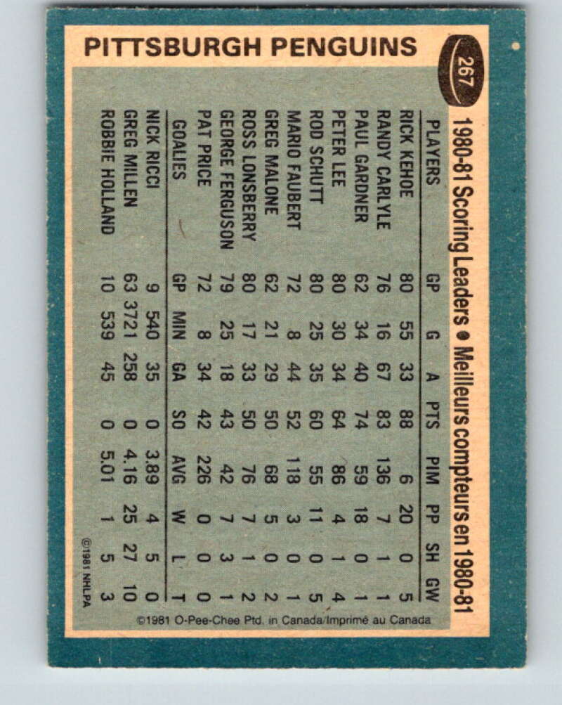 1981-82 O-Pee-Chee #267 Rick Kehoe TL Pittsburgh Penguins V31397