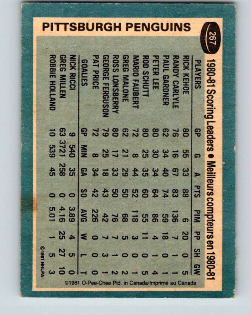 1981-82 O-Pee-Chee #267 Rick Kehoe TL Pittsburgh Penguins V31398