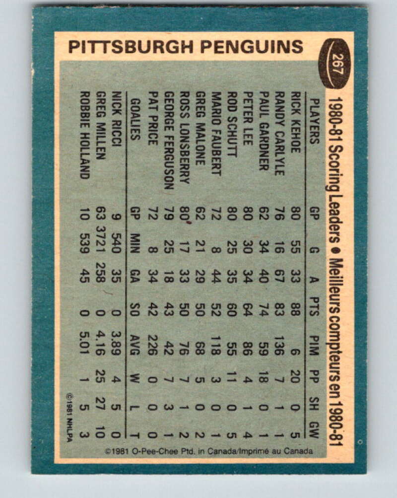 1981-82 O-Pee-Chee #267 Rick Kehoe TL Pittsburgh Penguins V31399